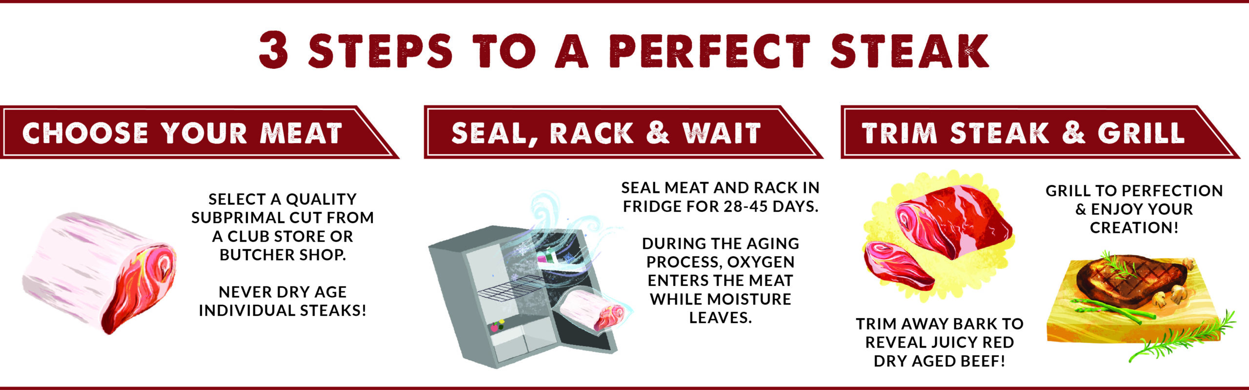 3 steps to a perfect steak